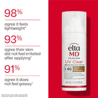 EltaMD UV Clear Broad-Spectrum SPF 46 – Tinted (1.7 oz)